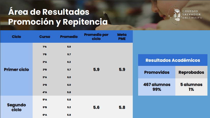 ÁreaResultados-1