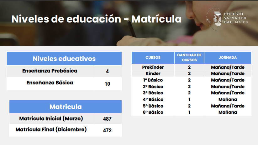 NivelesEducación