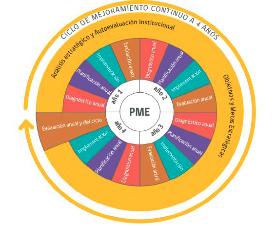 PlanMejoramientoEducativo-1